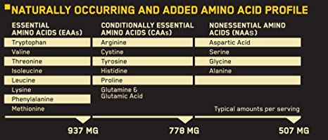 Optimum Nutrition Superior Amino 2222